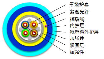 Online Monitoring Fiber Optic Cable for Water Supply Pipelines