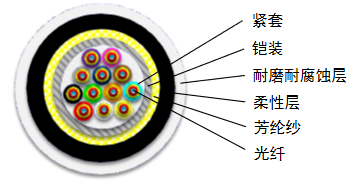 Teflon Fiber Optic Cable (Marine)