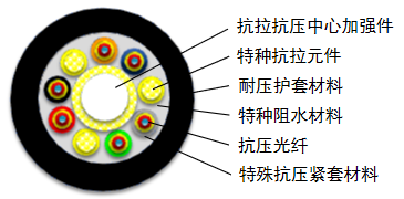 Reinforced Watertight Fiber Optic Cable