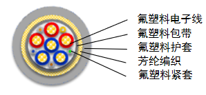 UAV Tethered Composite Cable